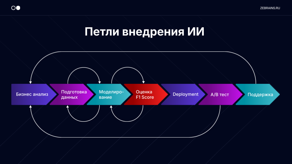 200 000+ снимков мусора: что мы узнали о датасетах - 4 200 000+ снимков мусора: что мы узнали о датасетах - 4