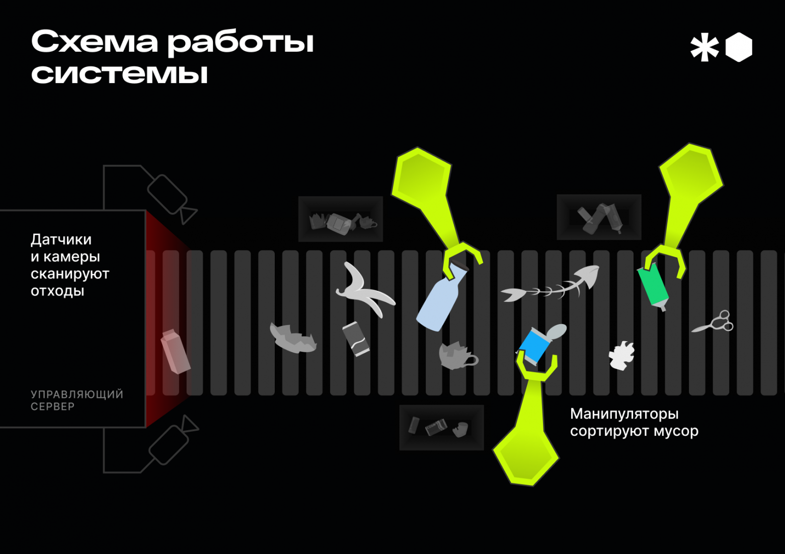 200 000+ снимков мусора: что мы узнали о датасетах - 8 200 000+ снимков мусора: что мы узнали о датасетах - 8
