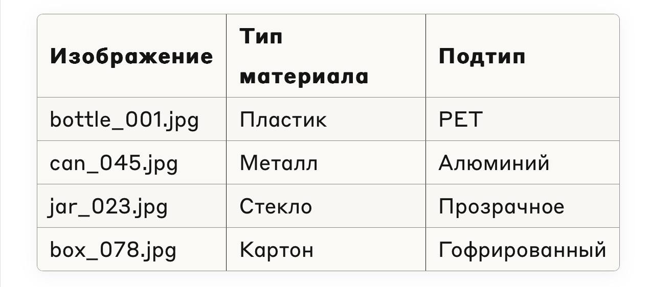 200 000+ снимков мусора: что мы узнали о датасетах - 1 200 000+ снимков мусора: что мы узнали о датасетах - 1
