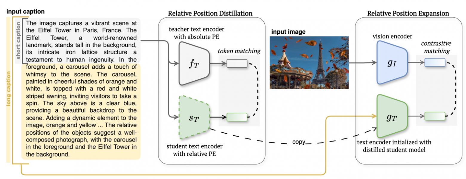 ICLR-2025: что нового в мультимодальном ранжировании - 18 ICLR-2025: что нового в мультимодальном ранжировании - 18