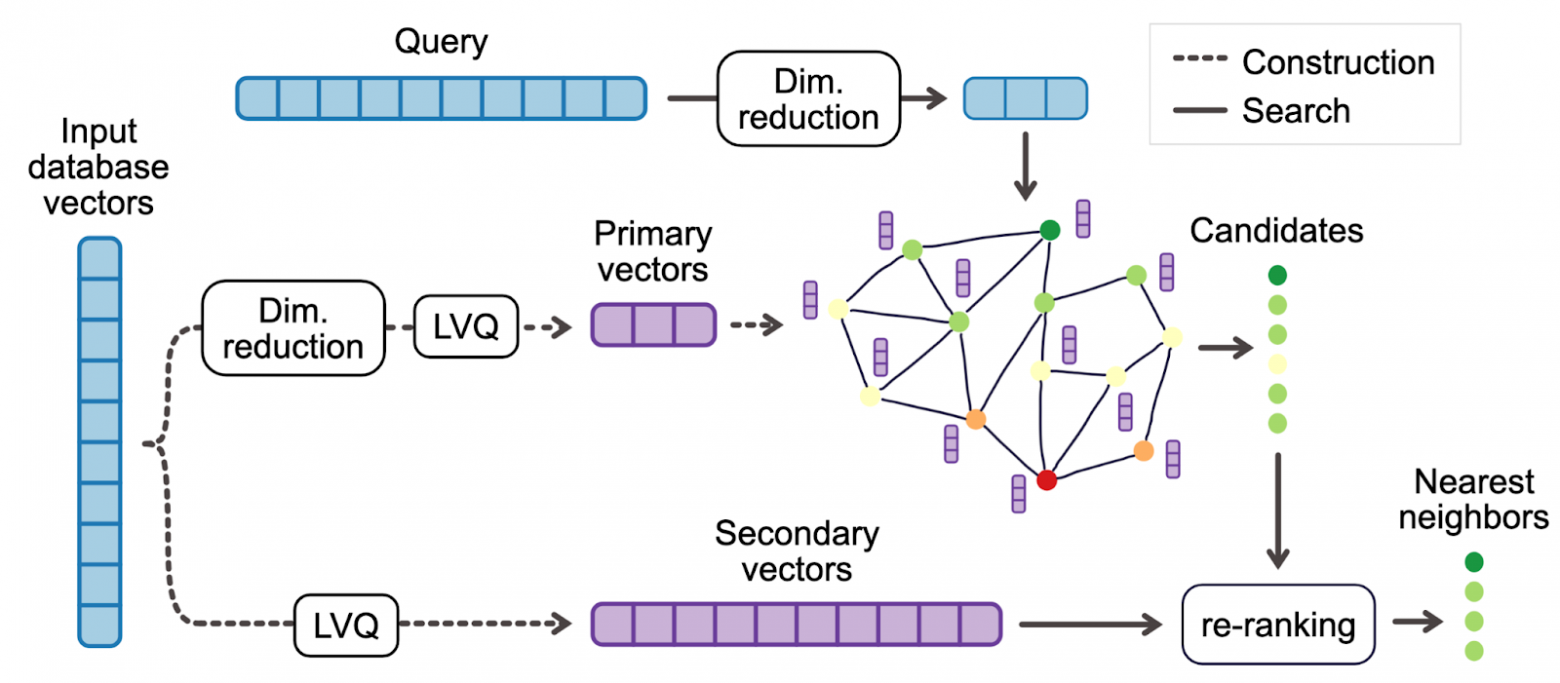 ICLR-2025: что нового в мультимодальном ранжировании - 19 ICLR-2025: что нового в мультимодальном ранжировании - 19