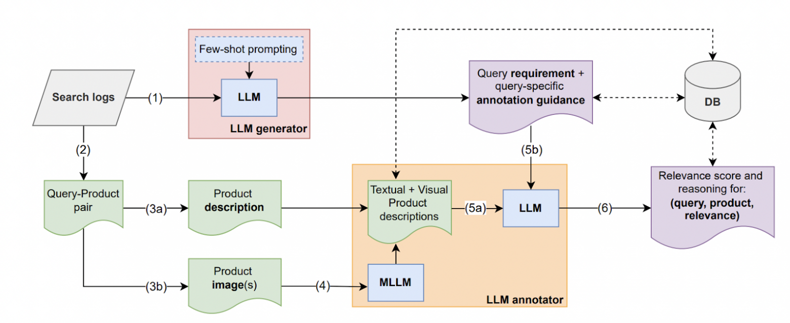 ICLR-2025: что нового в мультимодальном ранжировании - 21 ICLR-2025: что нового в мультимодальном ранжировании - 21
