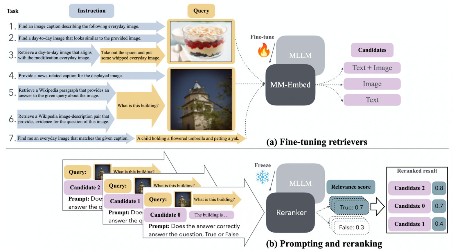 ICLR-2025: что нового в мультимодальном ранжировании - 22 ICLR-2025: что нового в мультимодальном ранжировании - 22