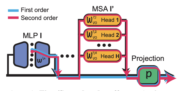 ICLR-2025: что нового в мультимодальном ранжировании - 23 ICLR-2025: что нового в мультимодальном ранжировании - 23