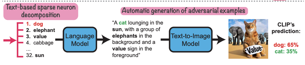 ICLR-2025: что нового в мультимодальном ранжировании - 24 ICLR-2025: что нового в мультимодальном ранжировании - 24