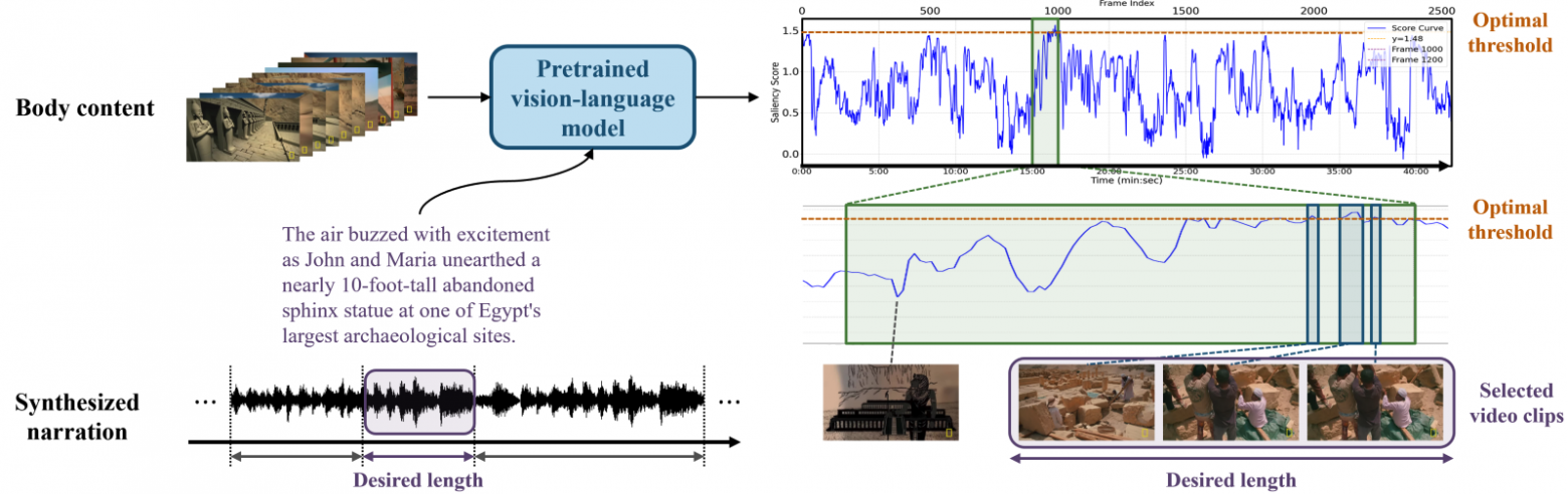 Схема работы метода TeaserGen‑PT для генерации тизера
