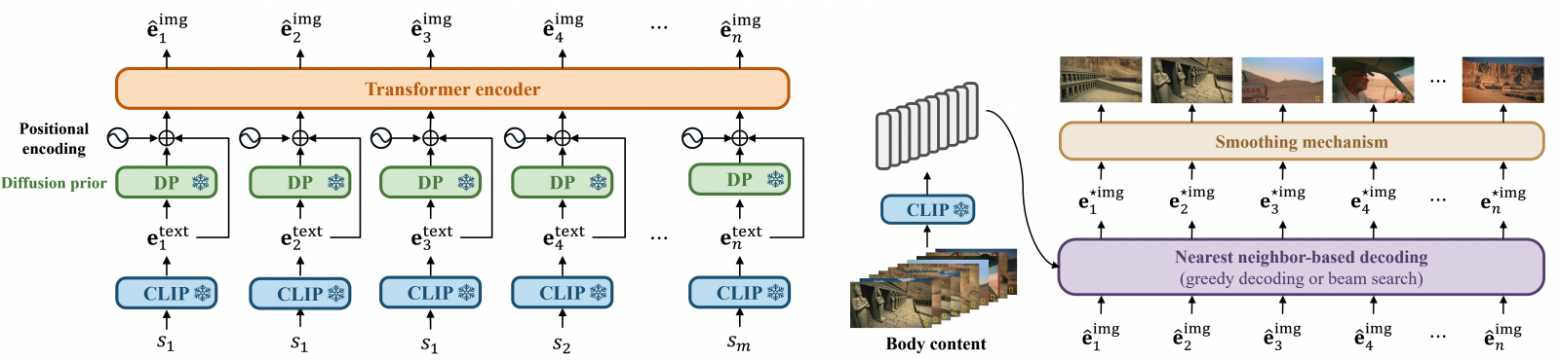 Схема работы метода TeaserGen‑LR для генерации тизера