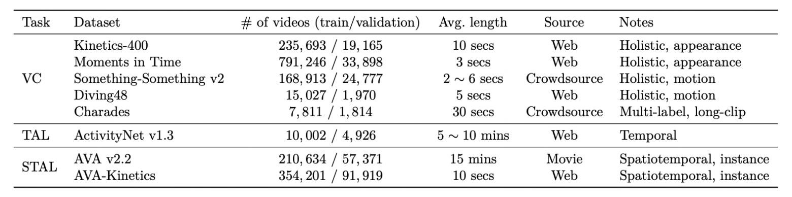 ICLR-2025: что нового в мультимодальном ранжировании - 29 ICLR-2025: что нового в мультимодальном ранжировании - 29