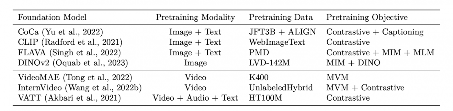 ICLR-2025: что нового в мультимодальном ранжировании - 30 ICLR-2025: что нового в мультимодальном ранжировании - 30
