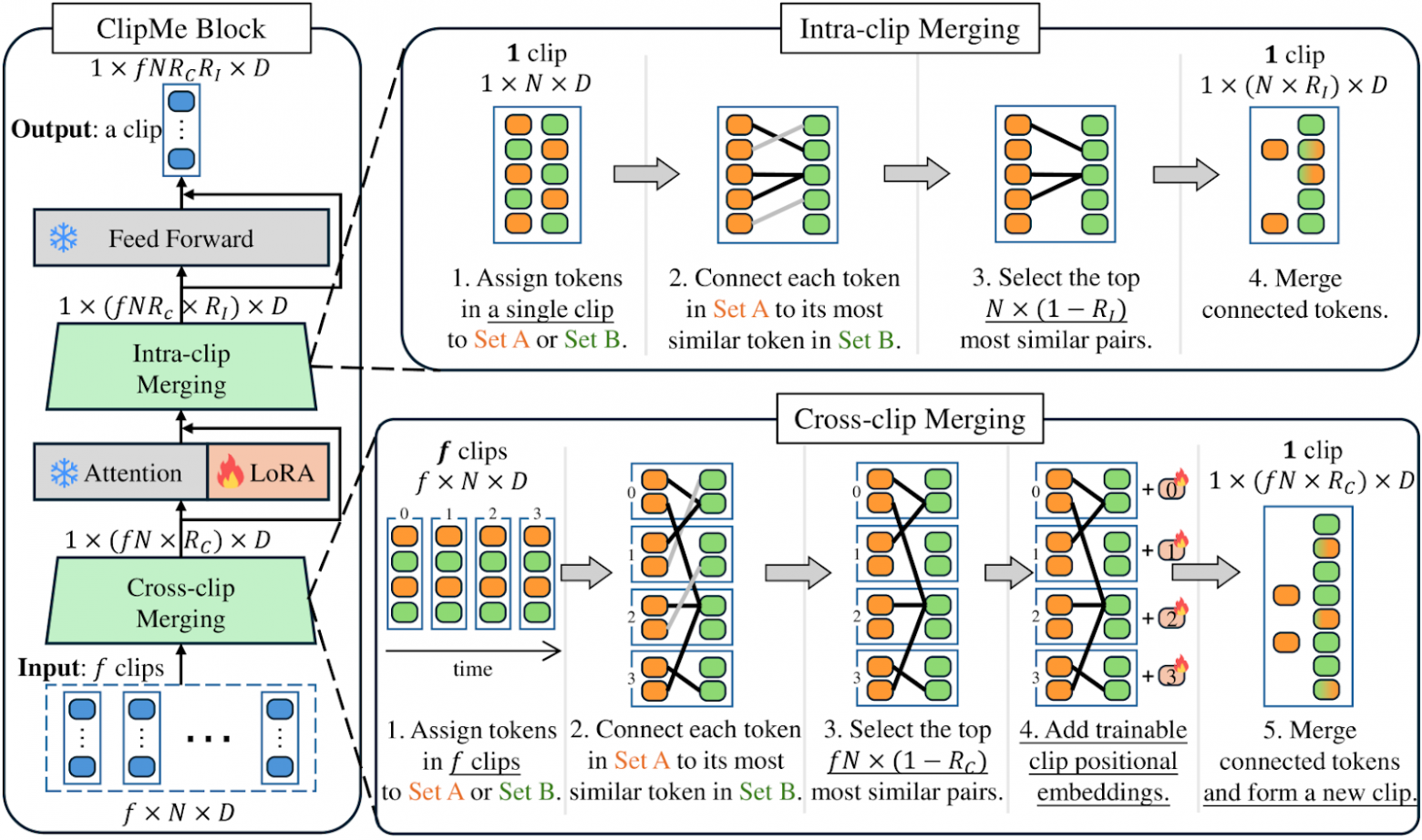 ICLR-2025: что нового в мультимодальном ранжировании - 32 ICLR-2025: что нового в мультимодальном ранжировании - 32