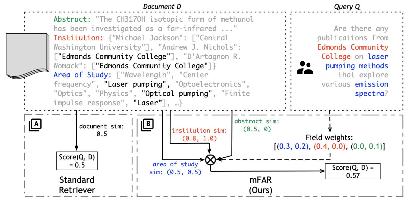 ICLR-2025: что нового в мультимодальном ранжировании - 5 ICLR-2025: что нового в мультимодальном ранжировании - 5