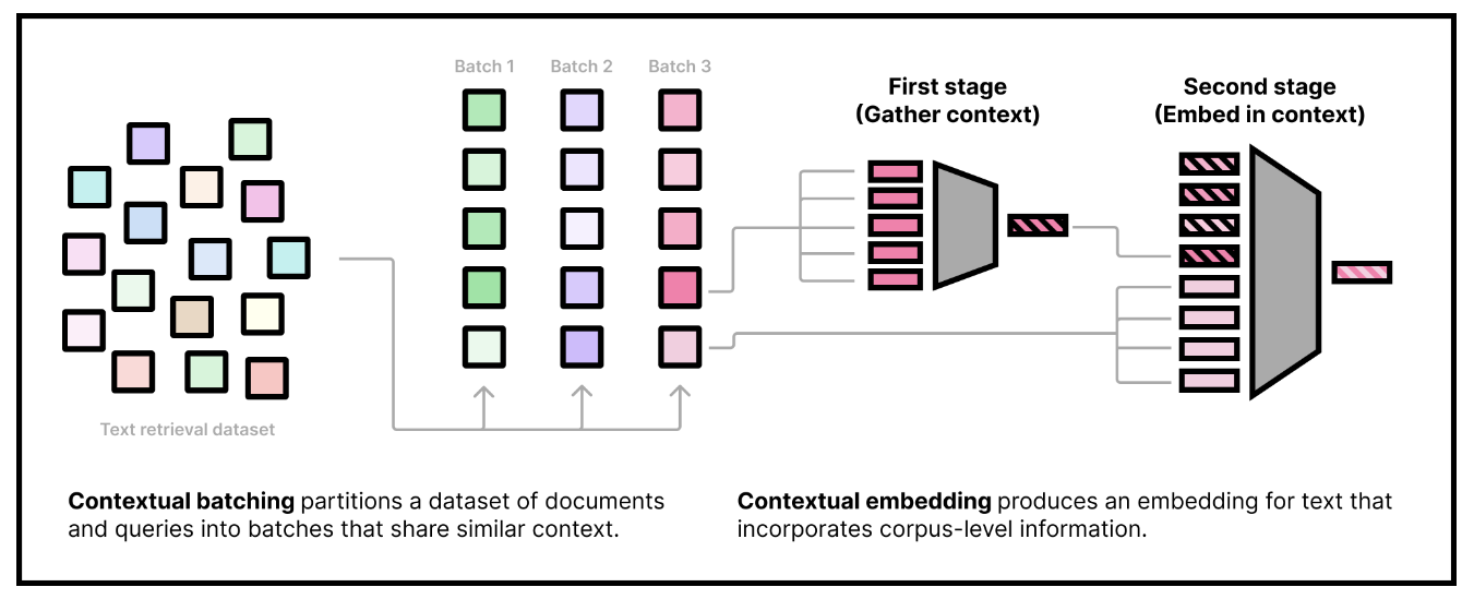 ICLR-2025: что нового в мультимодальном ранжировании - 6 ICLR-2025: что нового в мультимодальном ранжировании - 6