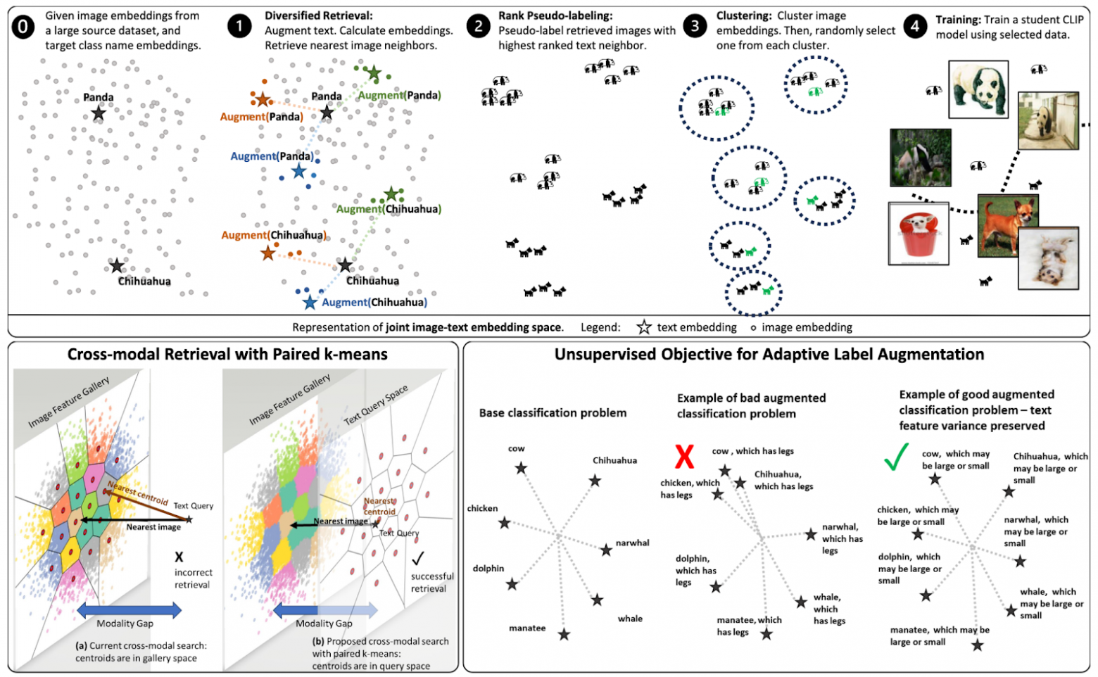 ICLR-2025: что нового в мультимодальном ранжировании - 8 ICLR-2025: что нового в мультимодальном ранжировании - 8