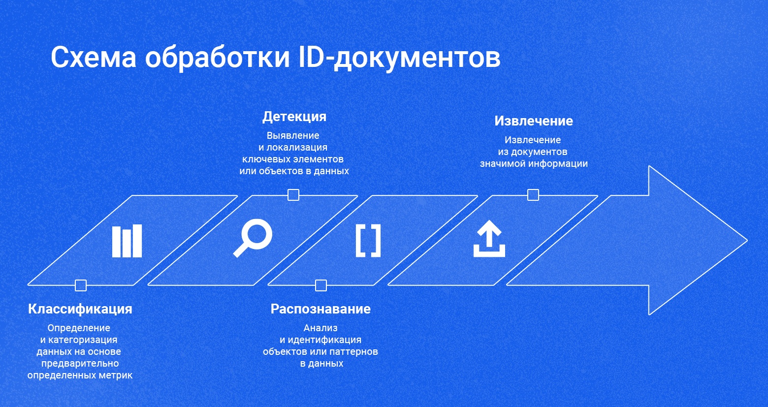 Новая схема работы алгоритма обработки паспортов и других ID-форм
