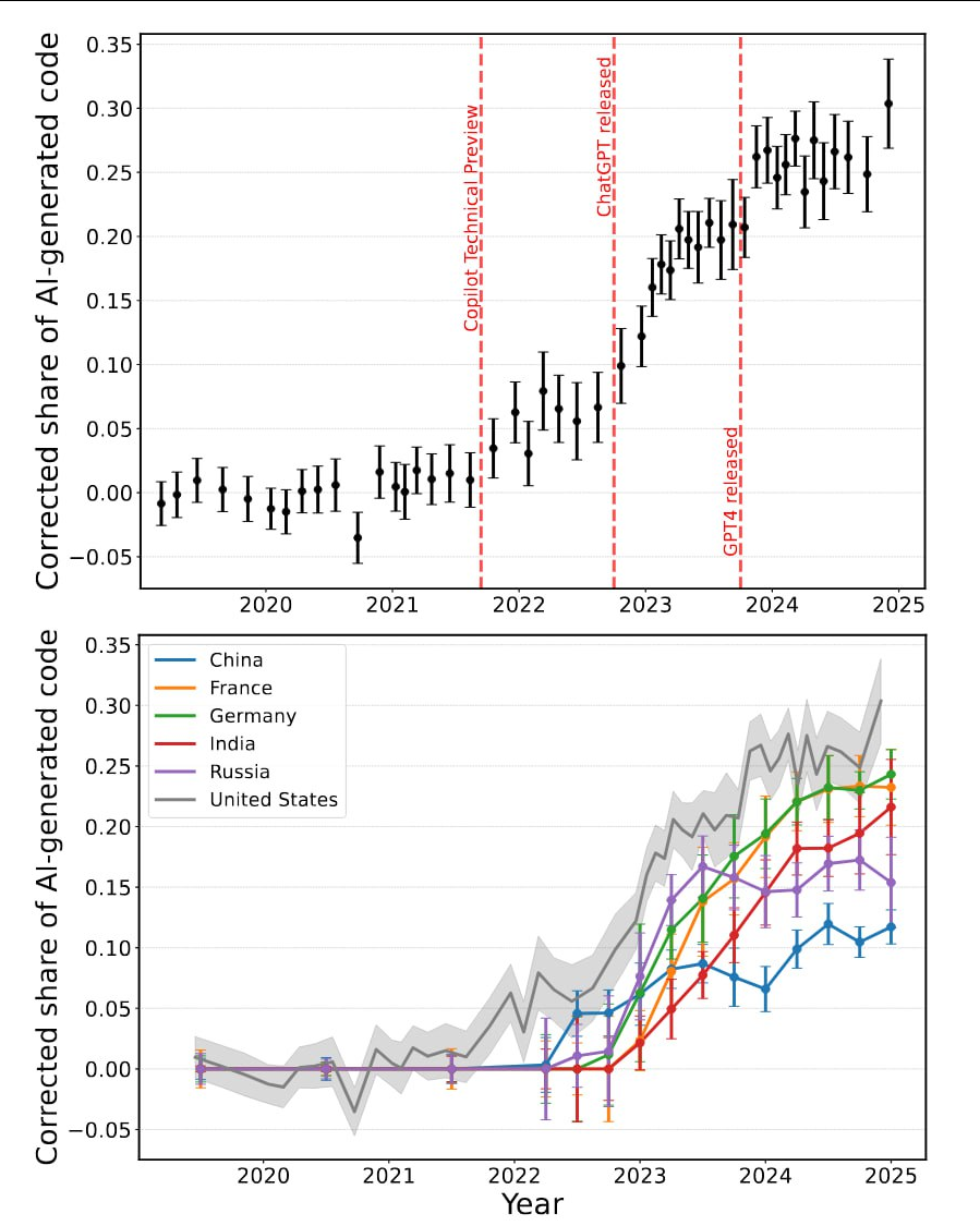 Нейро-дайджест: ключевые события мира AI за 4-ю неделю июня 2025 - 9 Нейро-дайджест: ключевые события мира AI за 4-ю неделю июня 2025 - 9