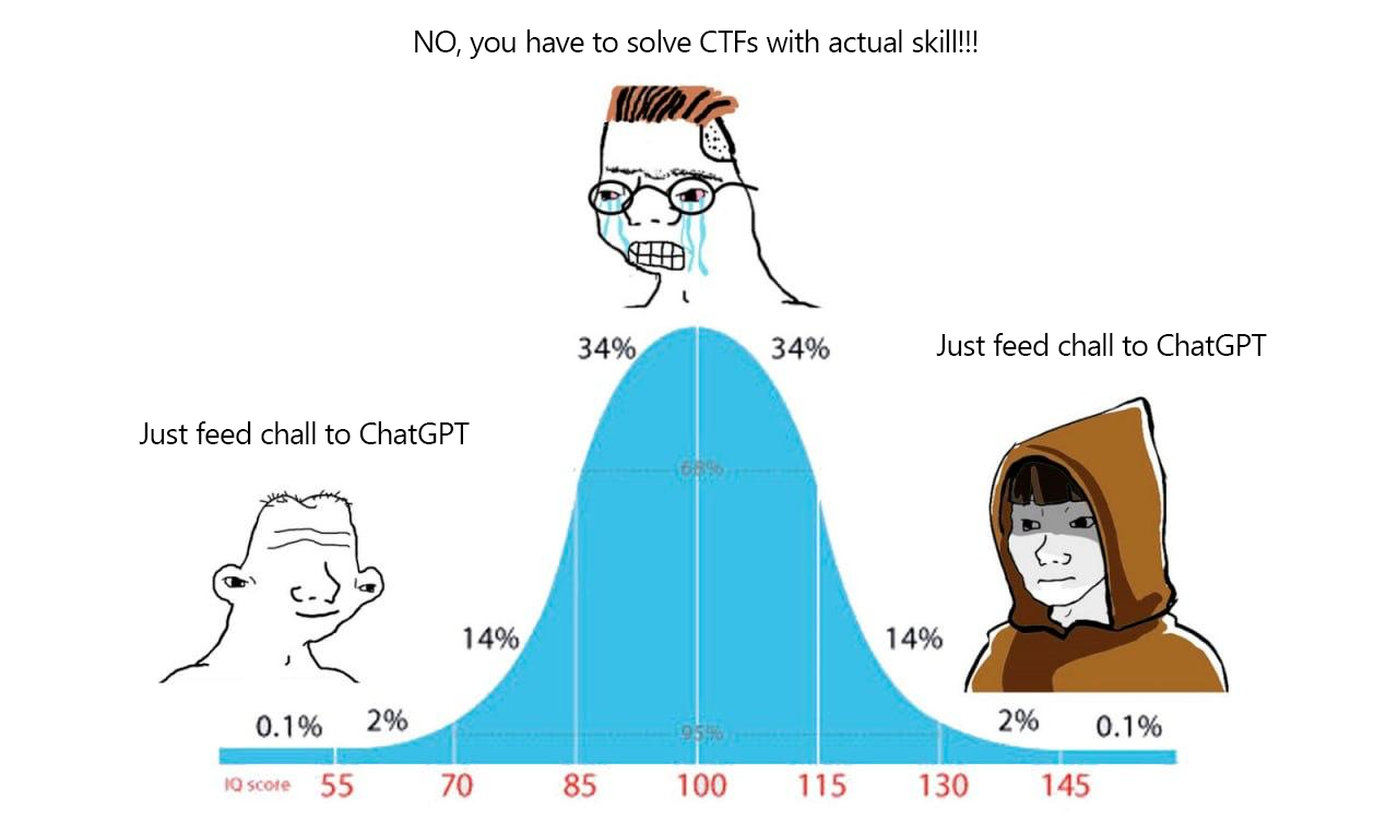 Разбор заданий AI CTF на Positive Hack Days Fest. Часть 1 - 1