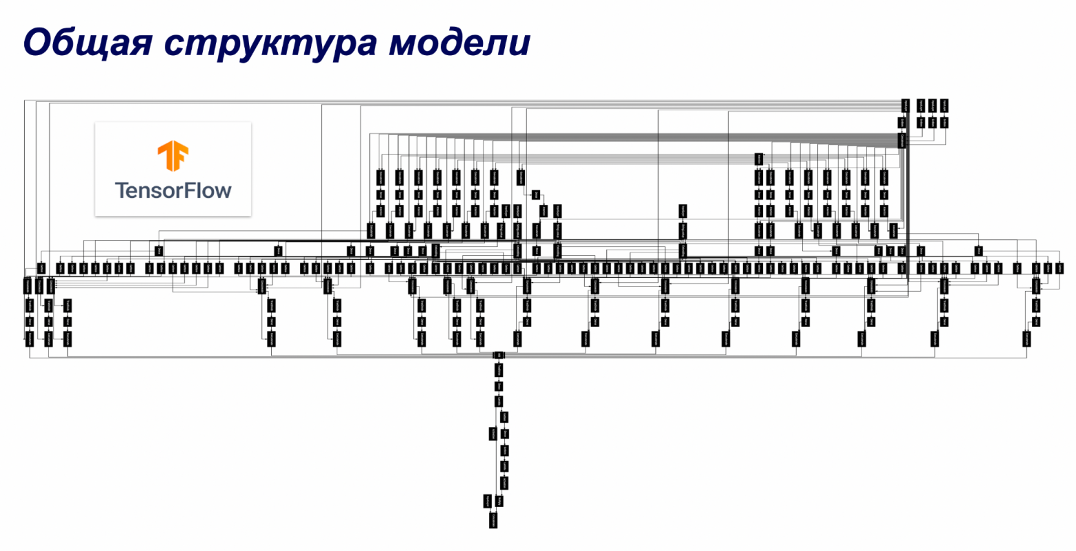Data Fusion Contest 2025: разбор и итоги серии соревнований - 10 Data Fusion Contest 2025: разбор и итоги серии соревнований - 10