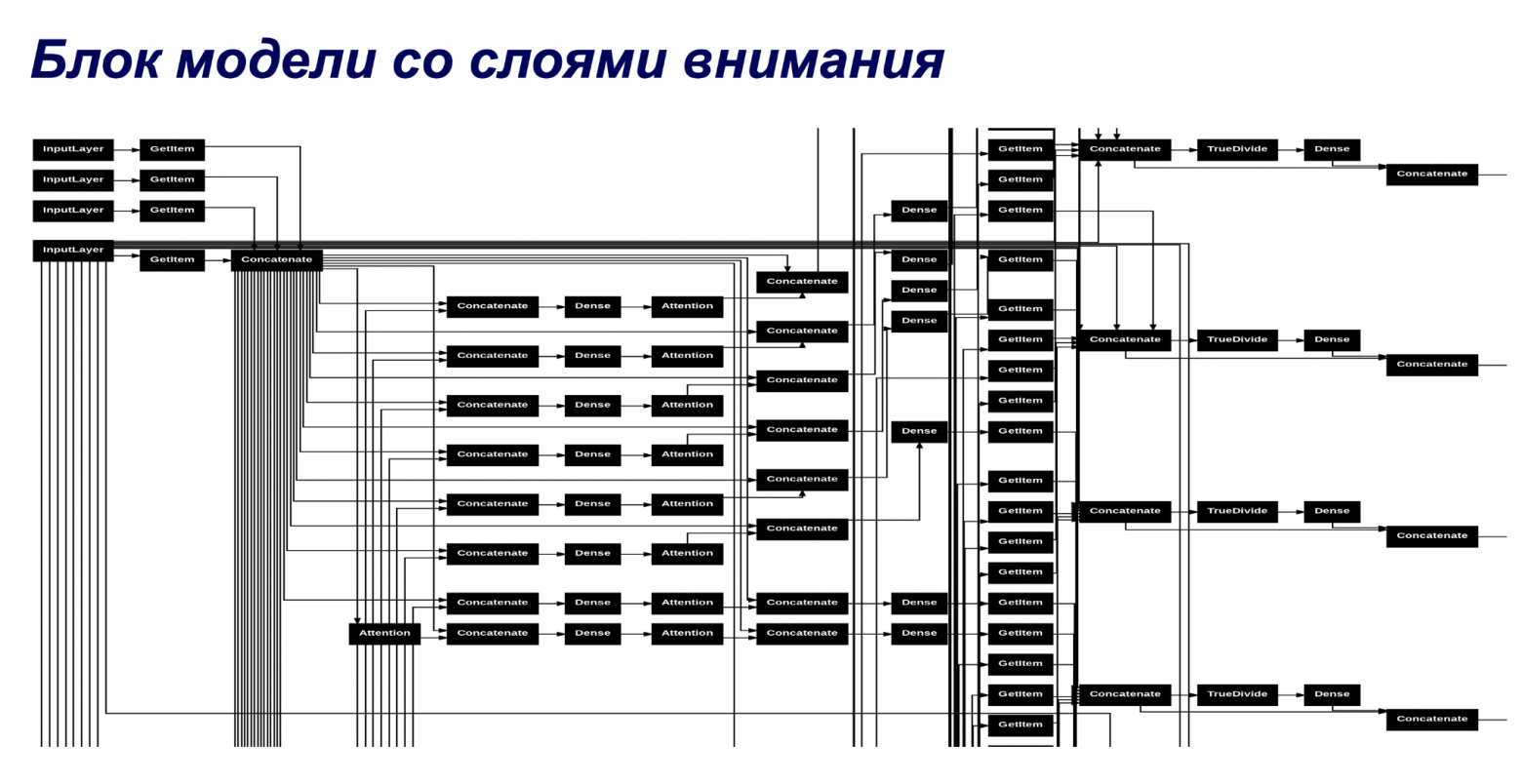 Data Fusion Contest 2025: разбор и итоги серии соревнований - 11 Data Fusion Contest 2025: разбор и итоги серии соревнований - 11