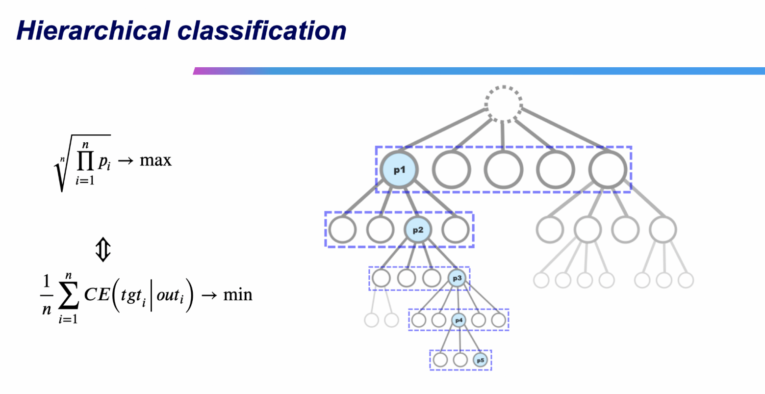 Data Fusion Contest 2025: разбор и итоги серии соревнований - 3 Data Fusion Contest 2025: разбор и итоги серии соревнований - 3