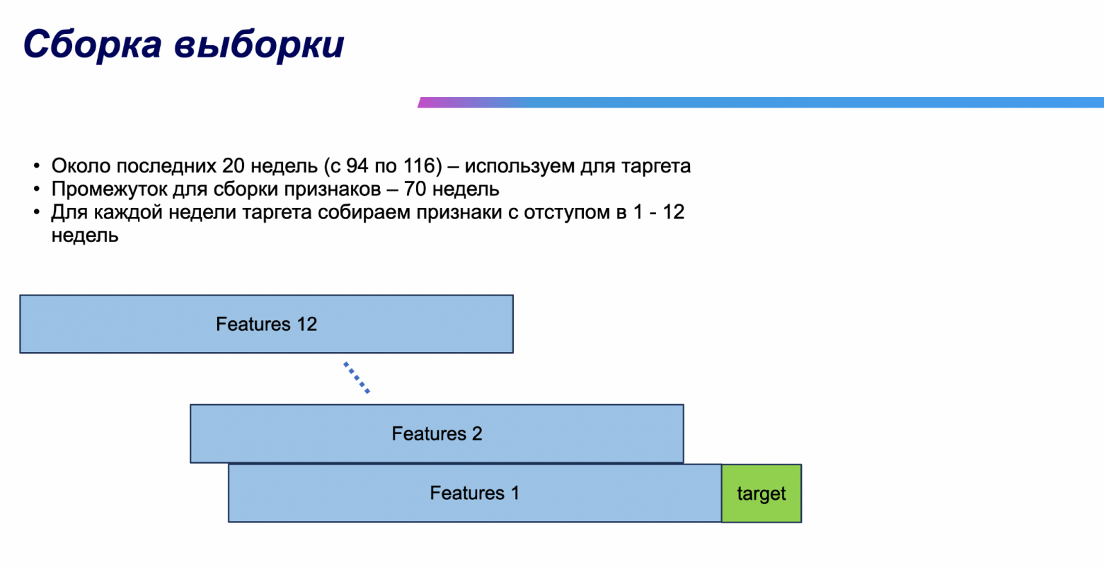 Data Fusion Contest 2025: разбор и итоги серии соревнований - 7 Data Fusion Contest 2025: разбор и итоги серии соревнований - 7