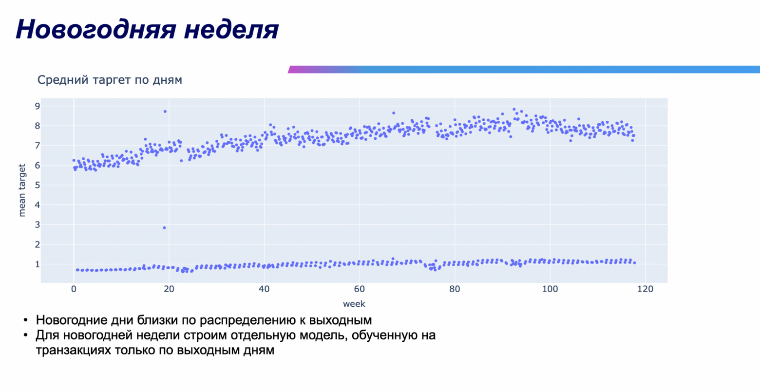 Data Fusion Contest 2025: разбор и итоги серии соревнований - 8 Data Fusion Contest 2025: разбор и итоги серии соревнований - 8