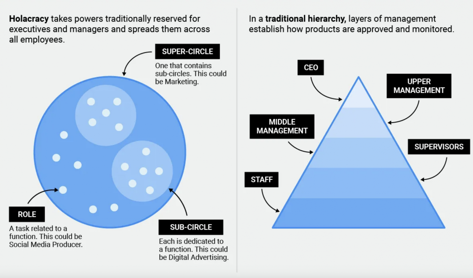 Бирюзовая утопия или работающий механизм? Разбираем мифы и правду о самоуправляемых командах - 1