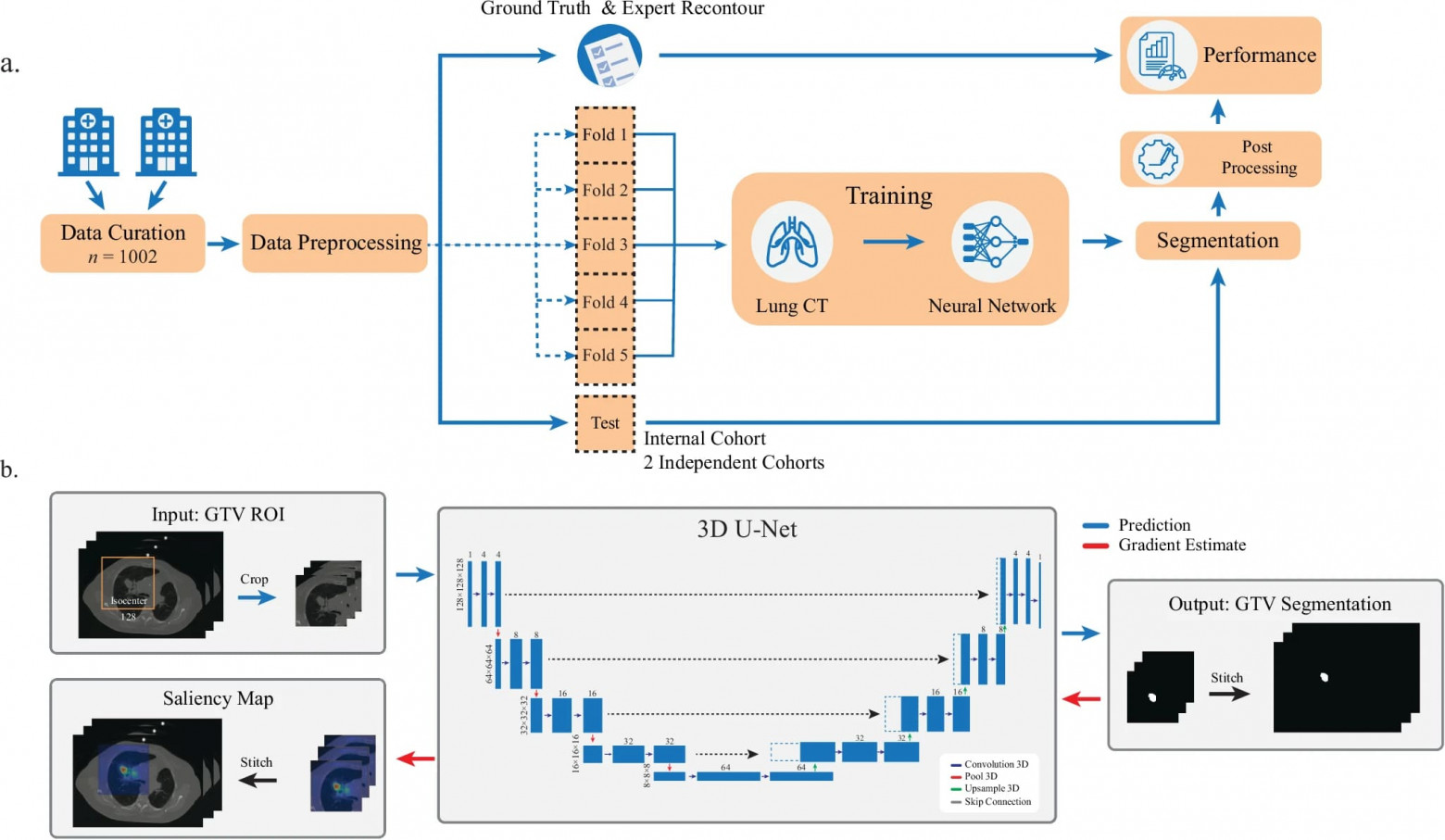 ИИ в радиологии: определение контура опухоли легких во время дыхания - 2 ИИ в радиологии: определение контура опухоли легких во время дыхания - 2
