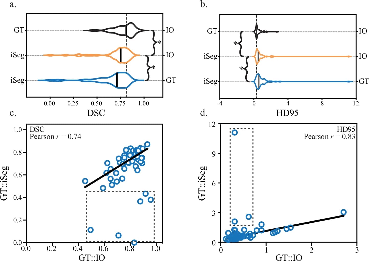 ИИ в радиологии: определение контура опухоли легких во время дыхания - 4 ИИ в радиологии: определение контура опухоли легких во время дыхания - 4