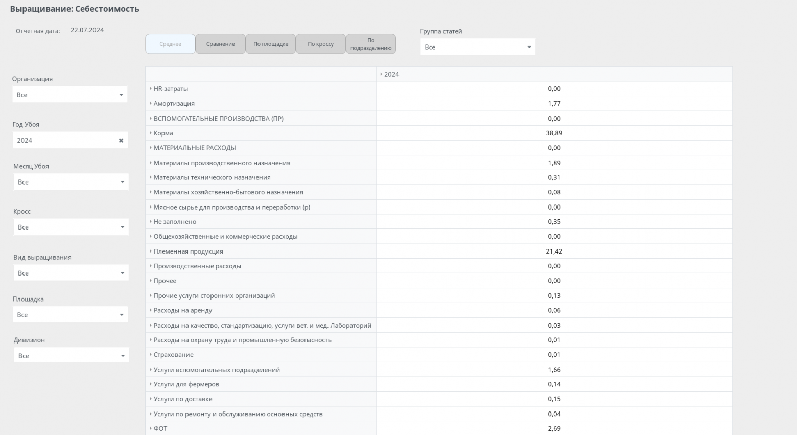 Кейсы по применению BI в агробизнесе: подборка от РСХБ - 10