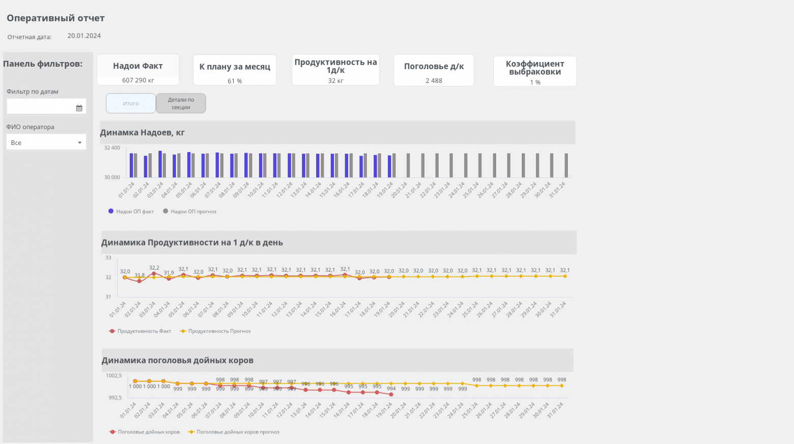 Кейсы по применению BI в агробизнесе: подборка от РСХБ - 5