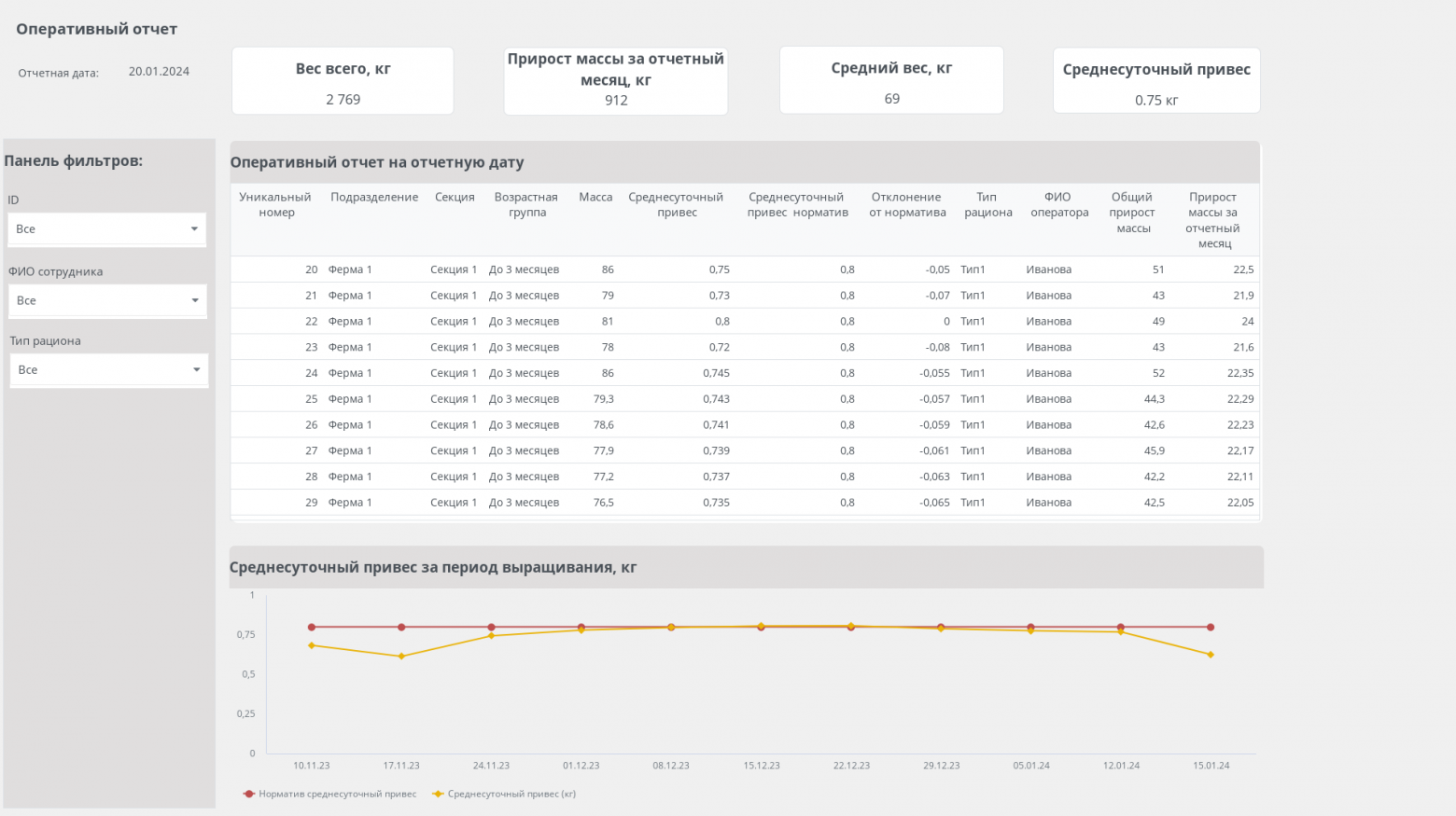 Кейсы по применению BI в агробизнесе: подборка от РСХБ - 7
