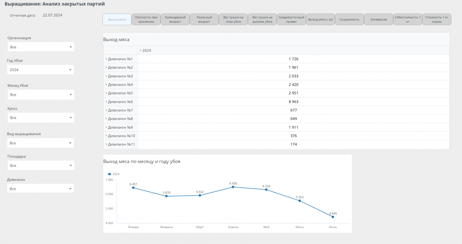 Кейсы по применению BI в агробизнесе: подборка от РСХБ - 9