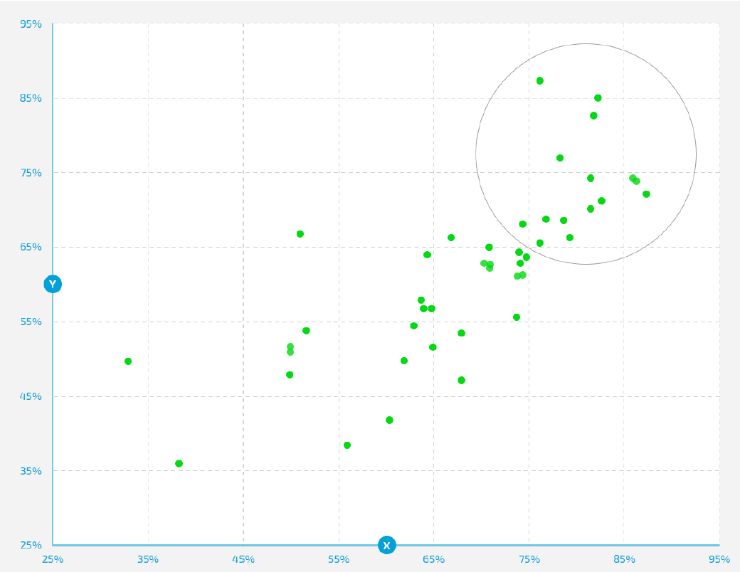 Обзор рынка российских low-code платформ (результаты первичной оценки)