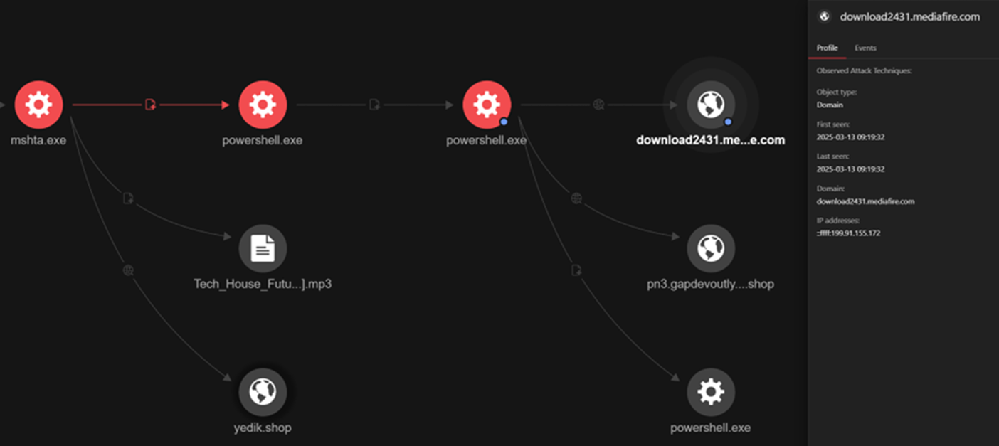 Рисунок 19. Схема подключения к Mediafire для загрузки Lumma Stealer
