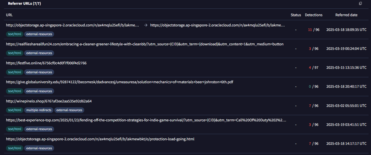 Рисунок 8. Referrer-URL-адреса для hxxps://ernier[.]shop/lyricalsync[.]mp3