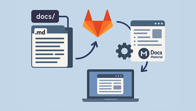 Автоматизация документации: MkDocs Material + GitLab CI-CD + Битрикс - 1 Автоматизация документации: MkDocs Material + GitLab CI-CD + Битрикс - 1