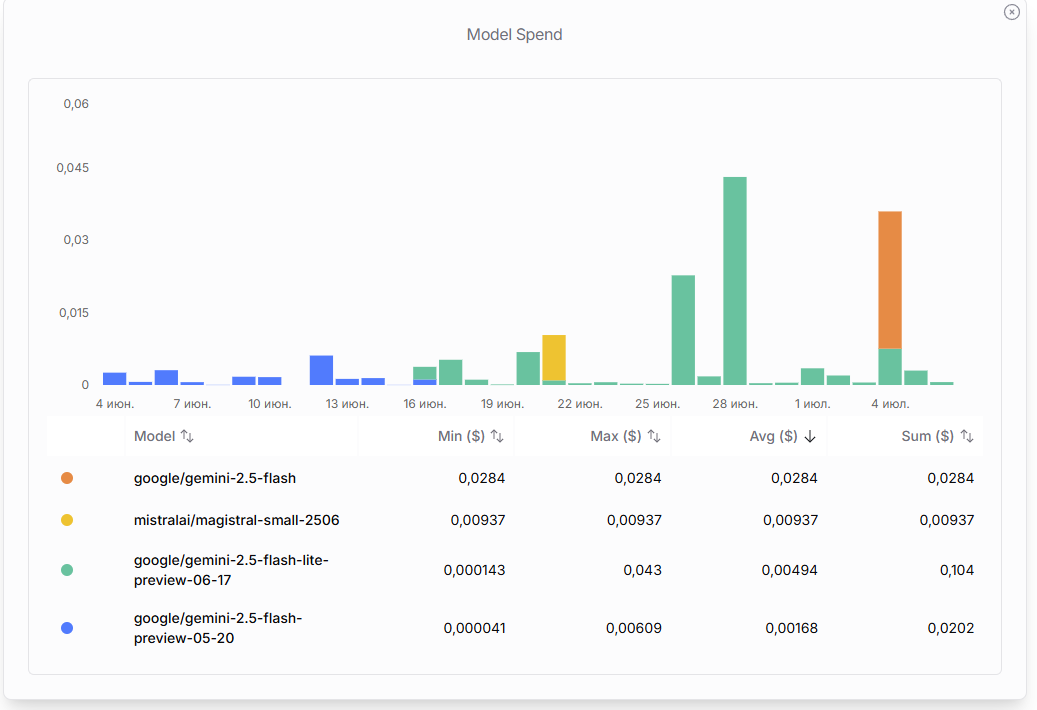 Как я навайбкодил ИИ-переводчик для браузера, потому что остальные — унылый мусор - 5