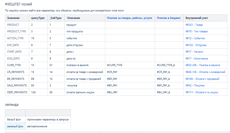 Почему генерация тест-кейсов с ИИ — это не магия, а борьба с документацией - 6