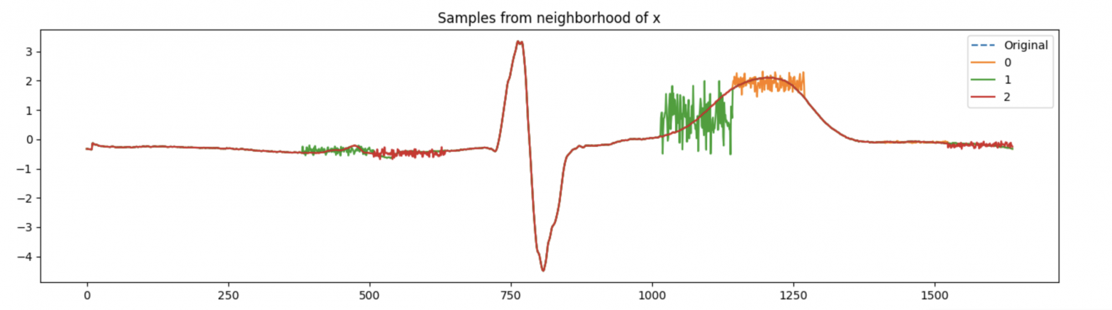 Несколько наблюдений из окрестности со стратегией замены "noise"