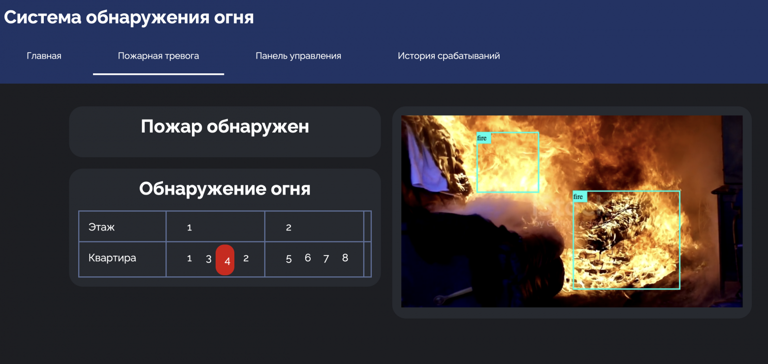 Рисунок 6 — Страница «Пожарная тревога»