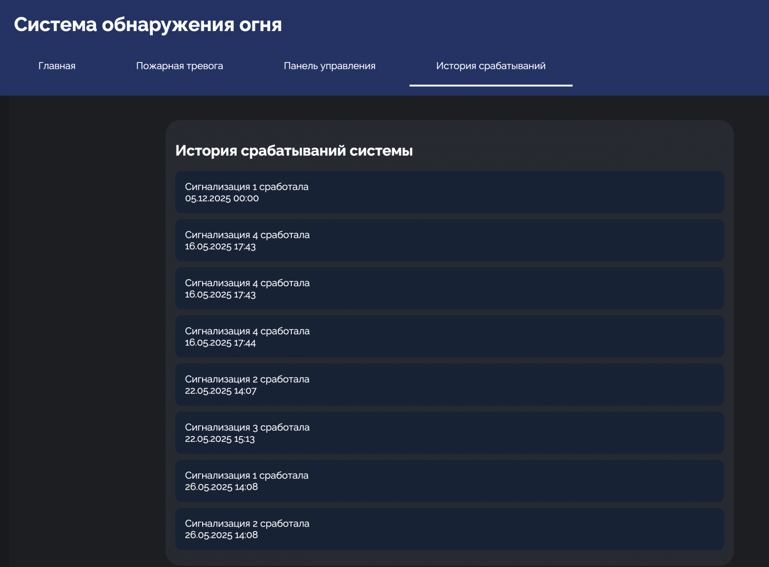 Рисунок 8 — История срабатываний