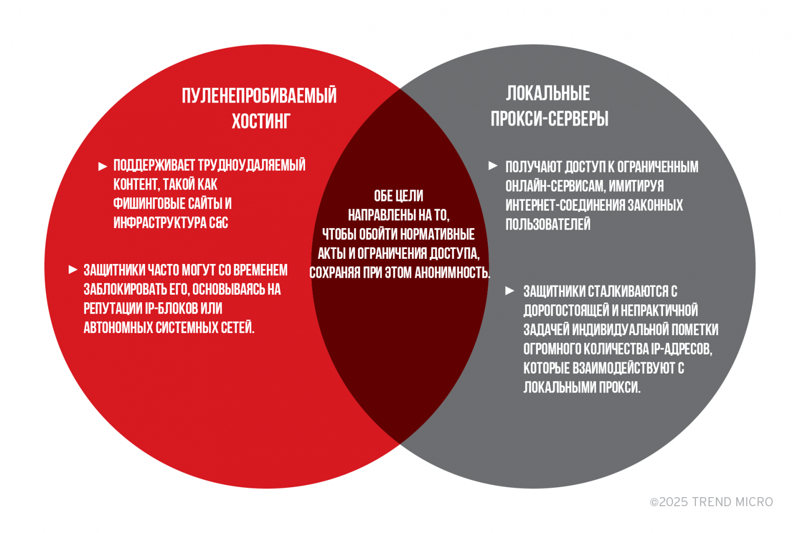 Локальные прокси — новый двигатель цифровых атак - 2 Локальные прокси — новый двигатель цифровых атак - 2