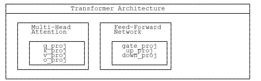 От понимания файнтюнинга LLM до файнтюнинга мультимодальных моделей - 3 От понимания файнтюнинга LLM до файнтюнинга мультимодальных моделей - 3