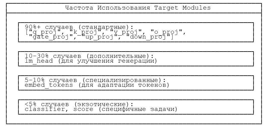 От понимания файнтюнинга LLM до файнтюнинга мультимодальных моделей - 4 От понимания файнтюнинга LLM до файнтюнинга мультимодальных моделей - 4
