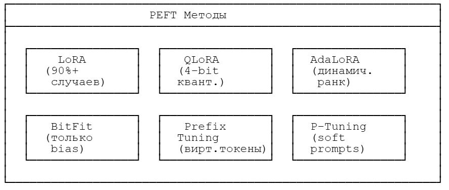 От понимания файнтюнинга LLM до файнтюнинга мультимодальных моделей - 1 От понимания файнтюнинга LLM до файнтюнинга мультимодальных моделей - 1