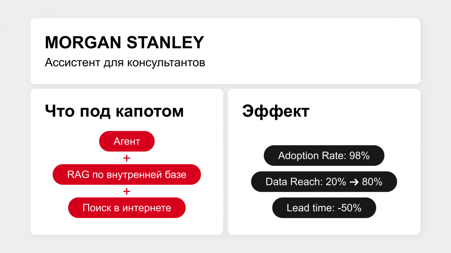 Скучная правда про LLM: эффект дают не громкие слова, а простые сценарии с очевидной ценностью - 2 Скучная правда про LLM: эффект дают не громкие слова, а простые сценарии с очевидной ценностью - 2