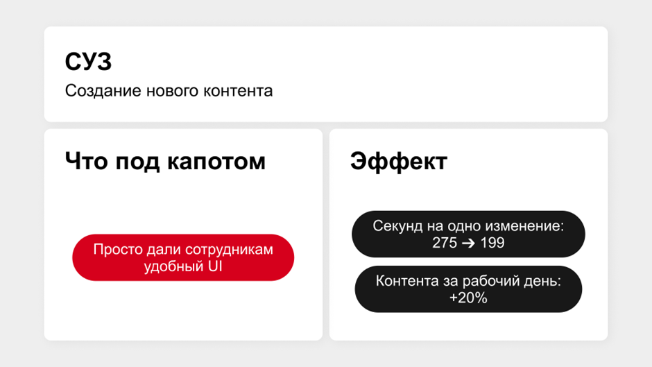 Скучная правда про LLM: эффект дают не громкие слова, а простые сценарии с очевидной ценностью - 6 Скучная правда про LLM: эффект дают не громкие слова, а простые сценарии с очевидной ценностью - 6