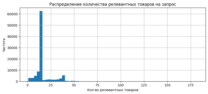 Собираем MVP product search: дообучение E5 и веб-сервис для сравнения поисковых выдач - 3 Собираем MVP product search: дообучение E5 и веб-сервис для сравнения поисковых выдач - 3