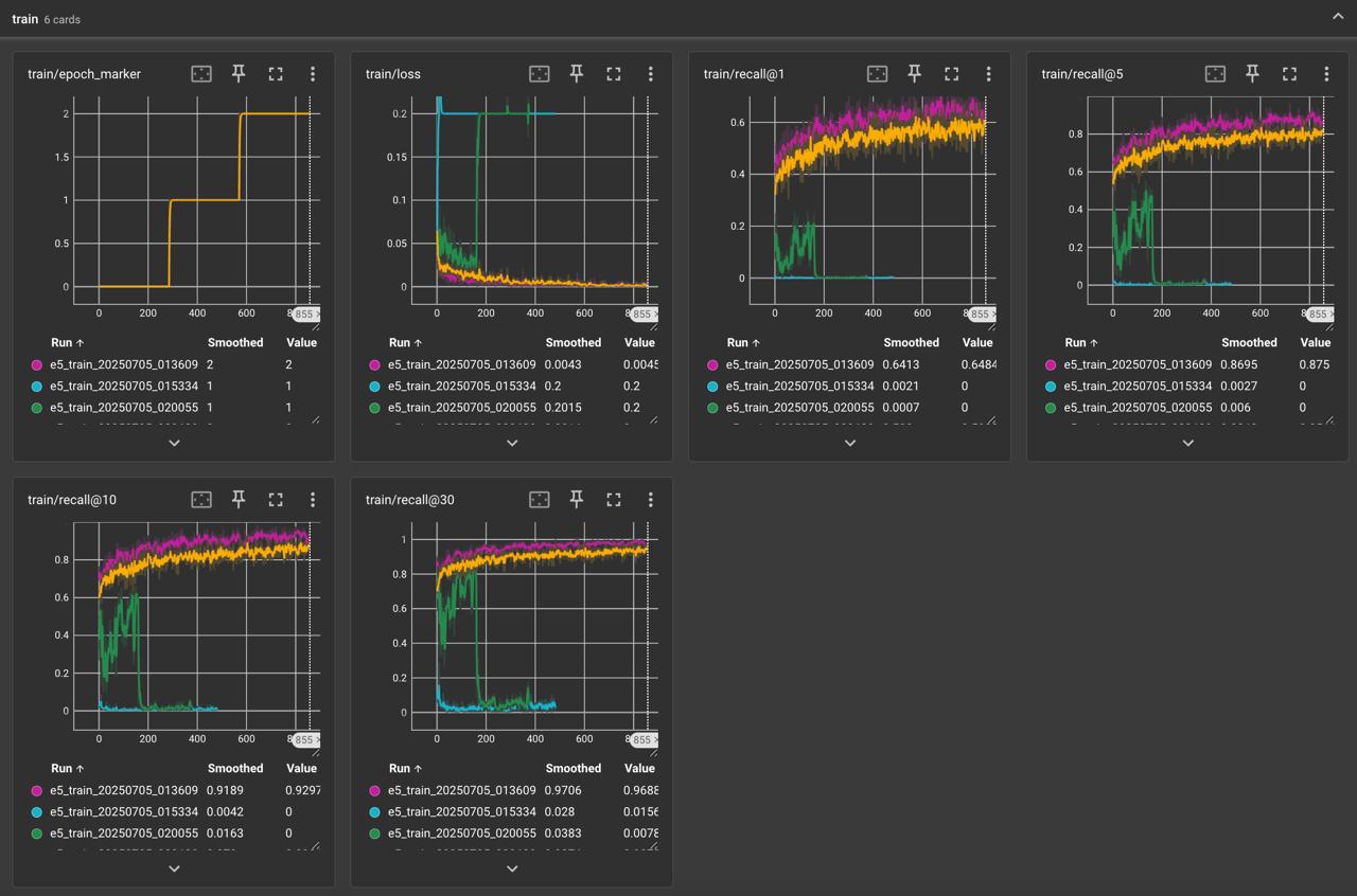 Собираем MVP product search: дообучение E5 и веб-сервис для сравнения поисковых выдач - 6 Собираем MVP product search: дообучение E5 и веб-сервис для сравнения поисковых выдач - 6